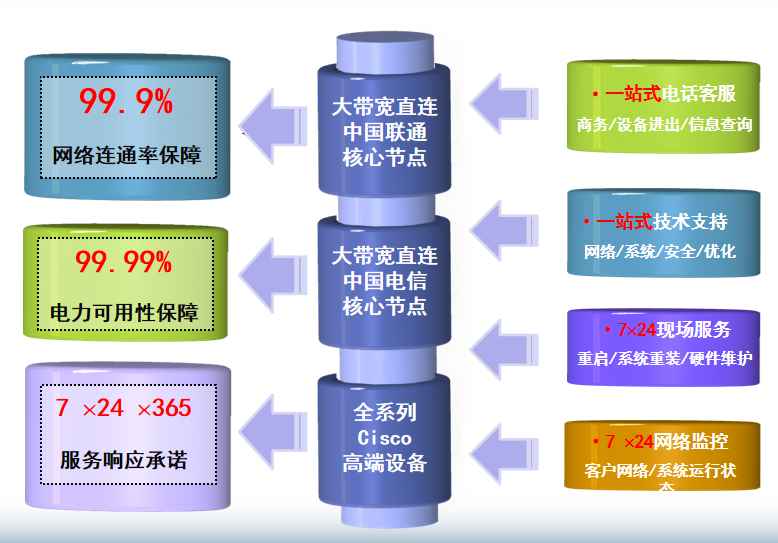 赣县机房网络